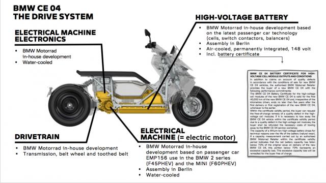 BMW CE 04 diagram (RHS) 2021 | FF Web